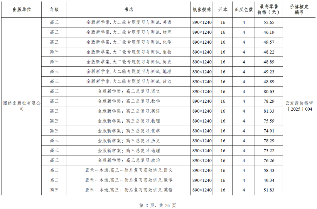 昆明西山教育体育