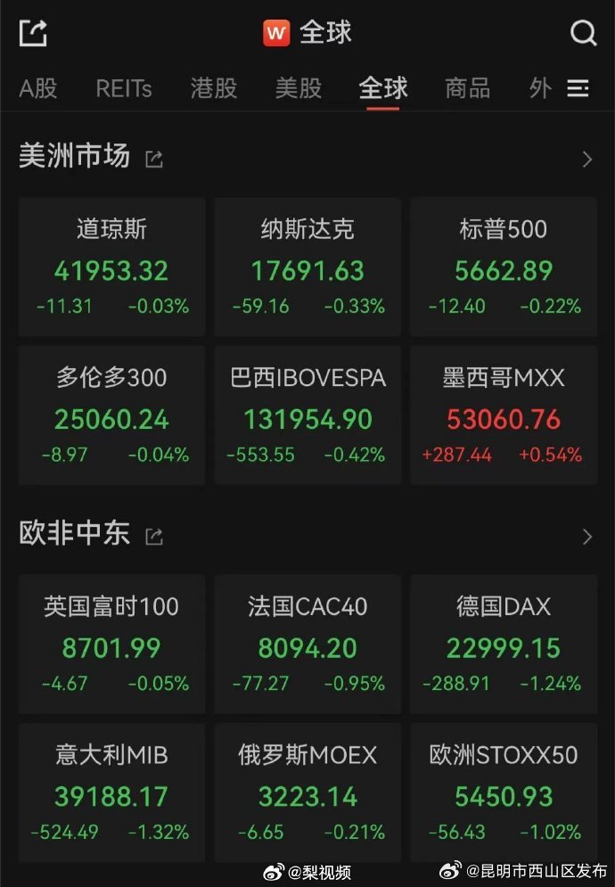 昆明市西山区发布