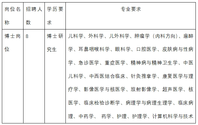 昆明市儿童医院2025年公开招聘引进高层次人才（博士）公告