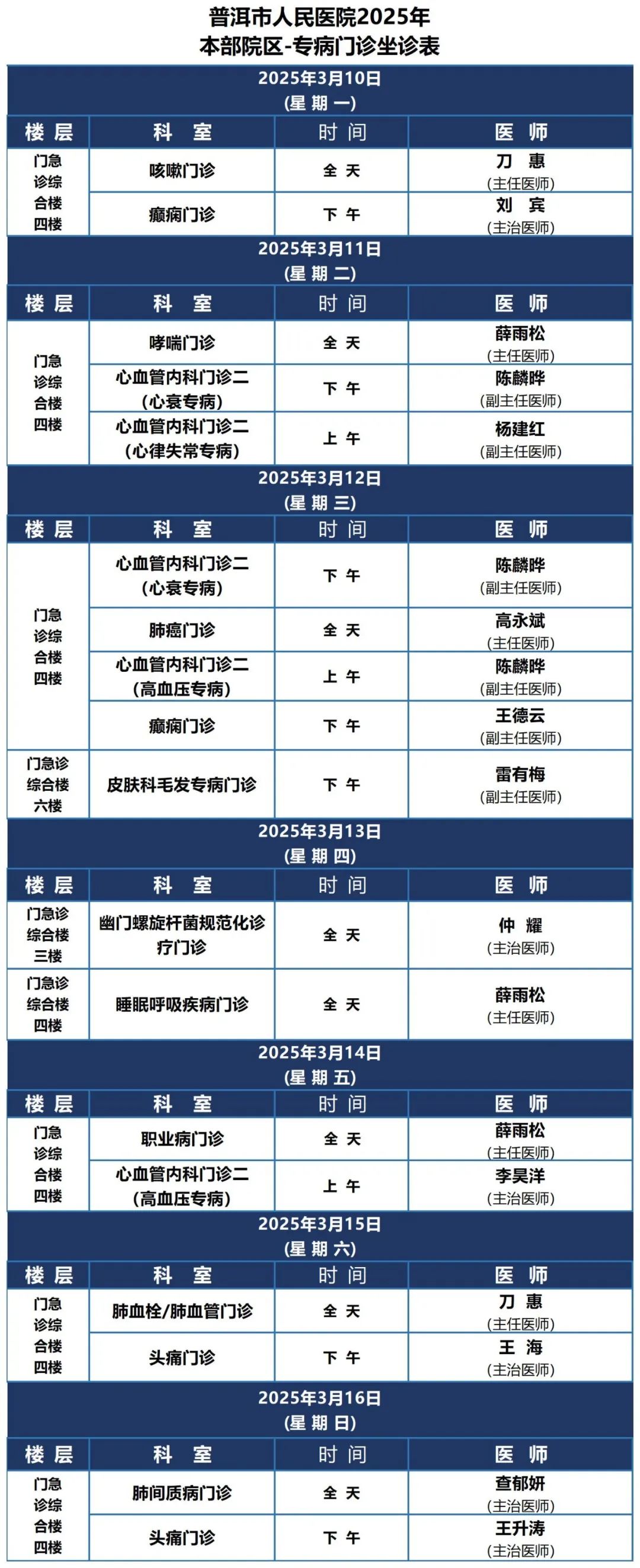 普洱市人民医院