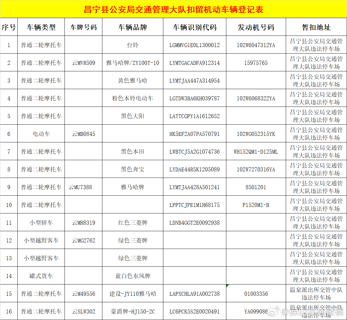 昌宁县公安局交通管理大队查处车辆公告