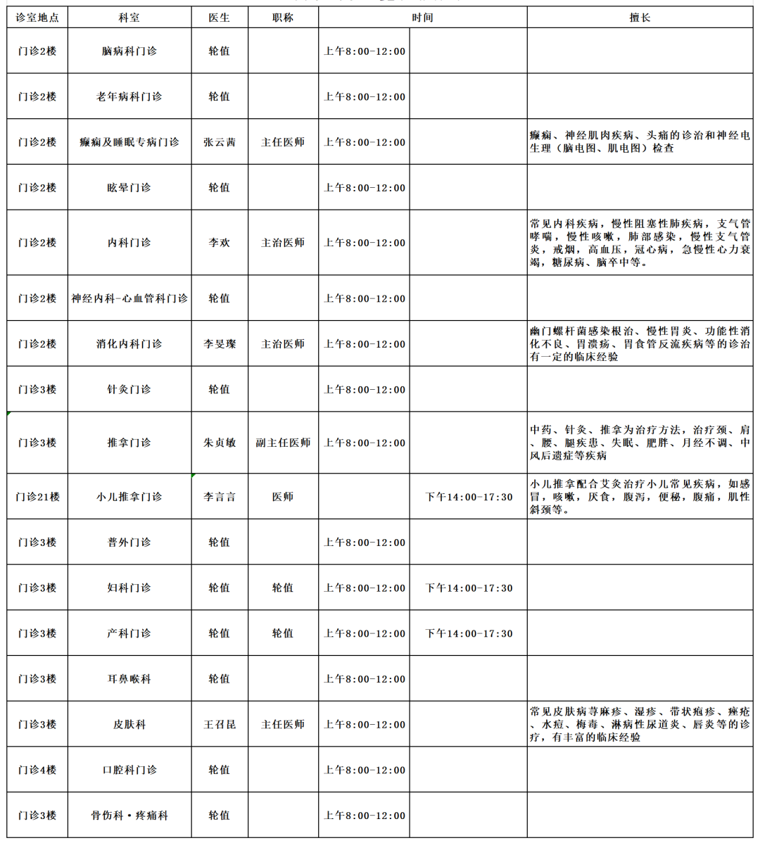 云南中医药大学第二附属医院