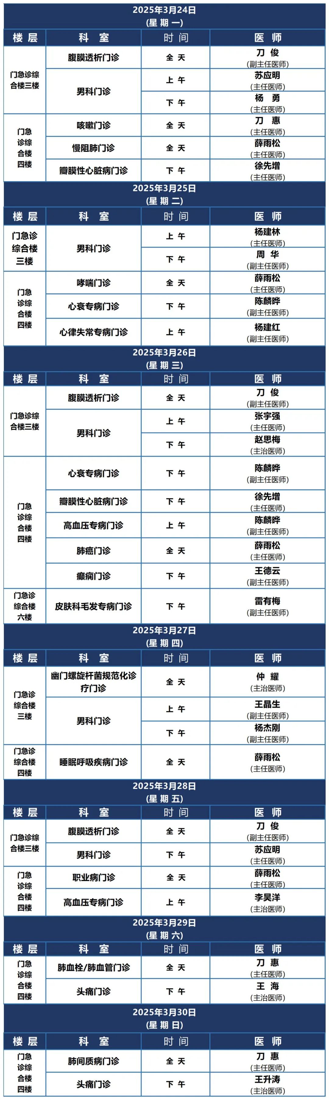 普洱市人民医院