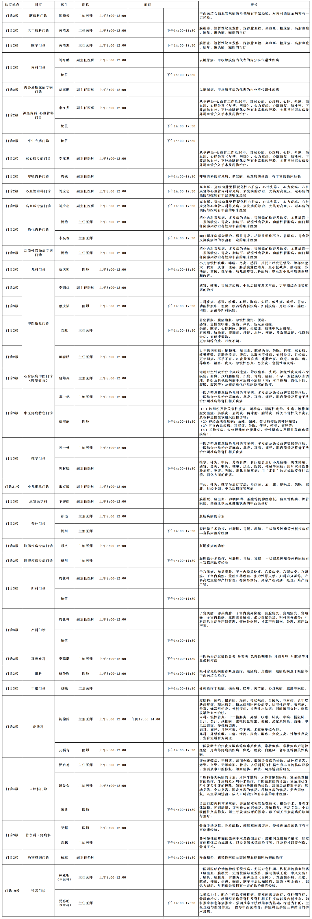 云南中医药大学第二附属医院