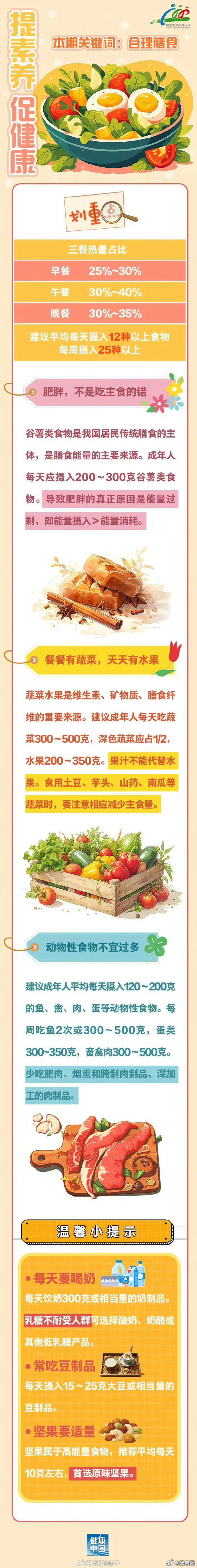 收藏！一日三餐怎么吃更容易瘦？