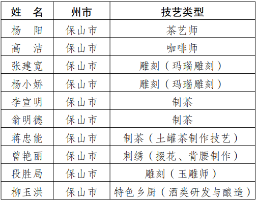 保山先锋