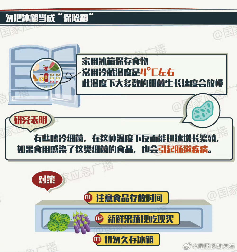 转给相亲相爱一家人群！这5类食物宁可倒掉也别吃