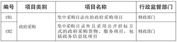 云南省人民政府