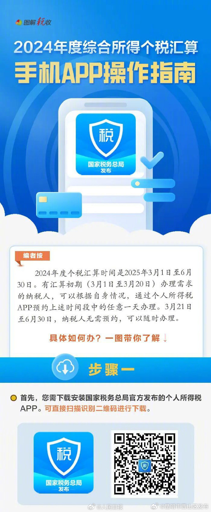 昆明市西山区发布