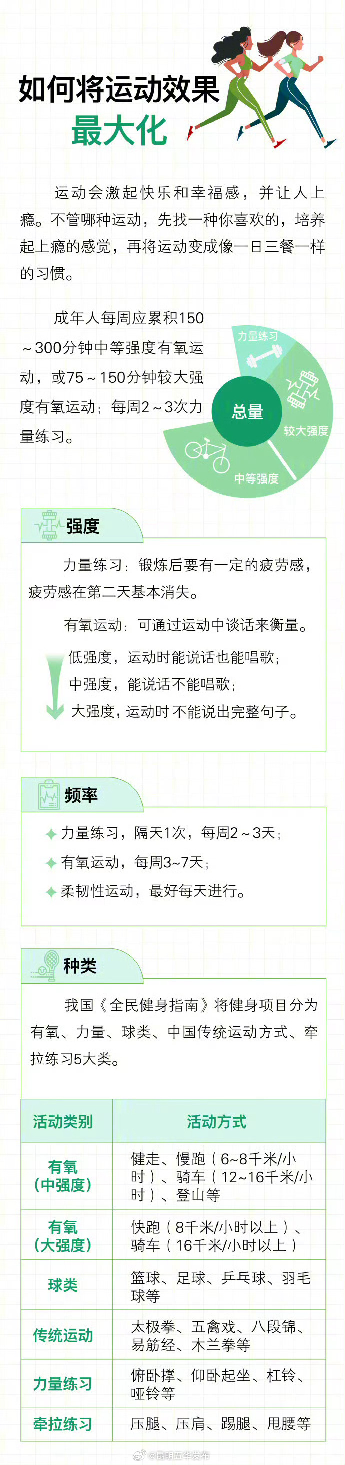 昆明五华发布