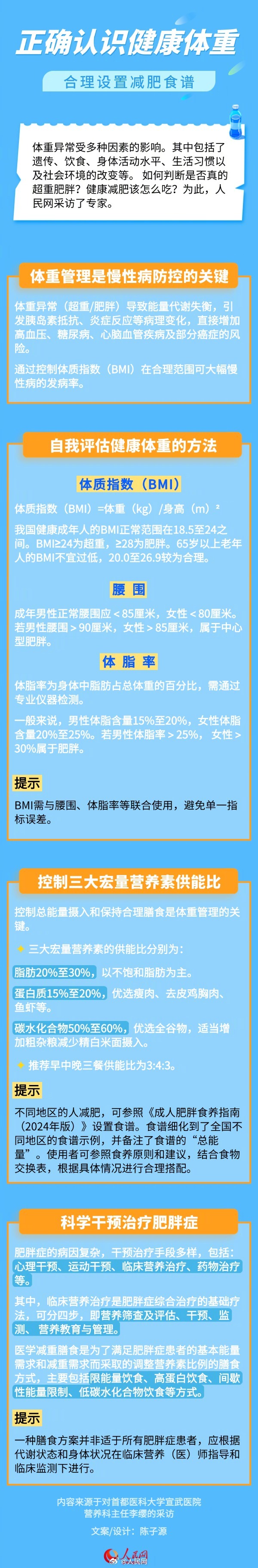 收藏！1图正确认识健康体重