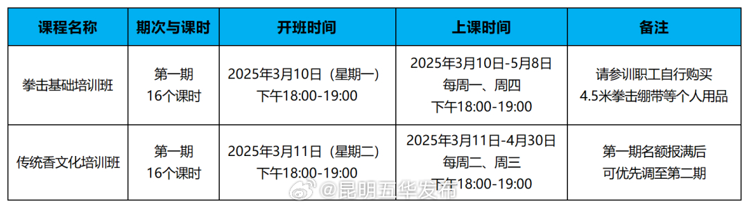 名额有限！拳击、传统香文化……五华职工惠文体培训班开始报名啦→