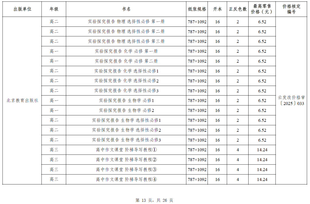 昆明西山教育体育