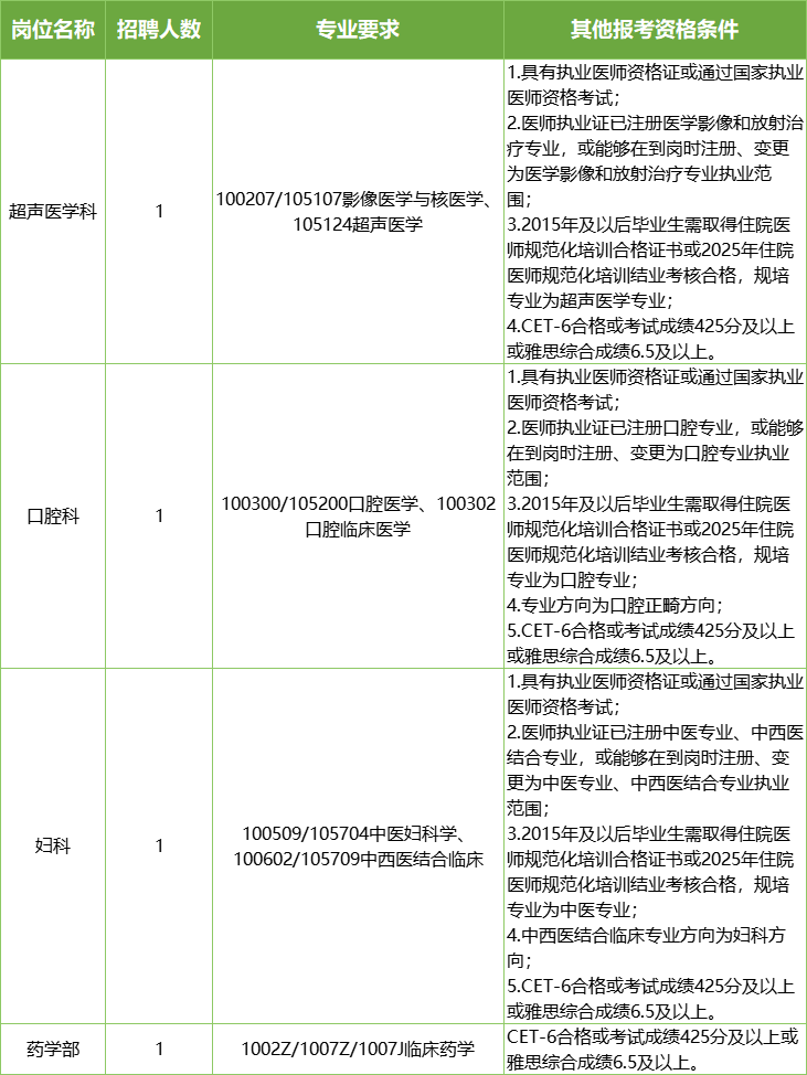 昆明市中医医院