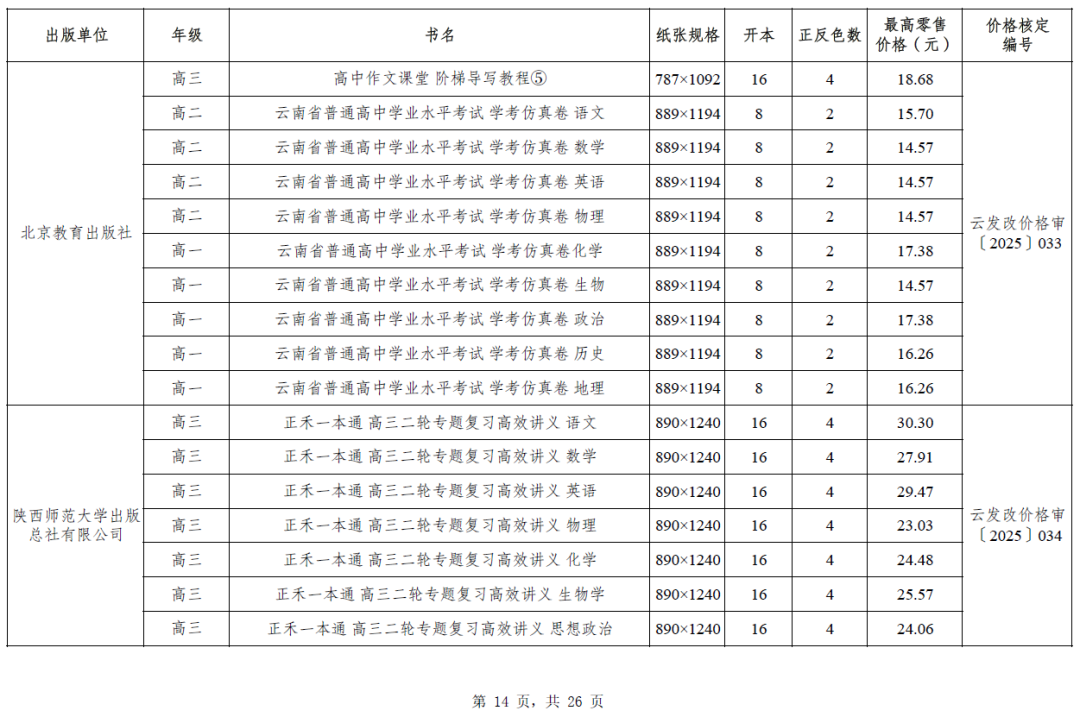 昆明西山教育体育