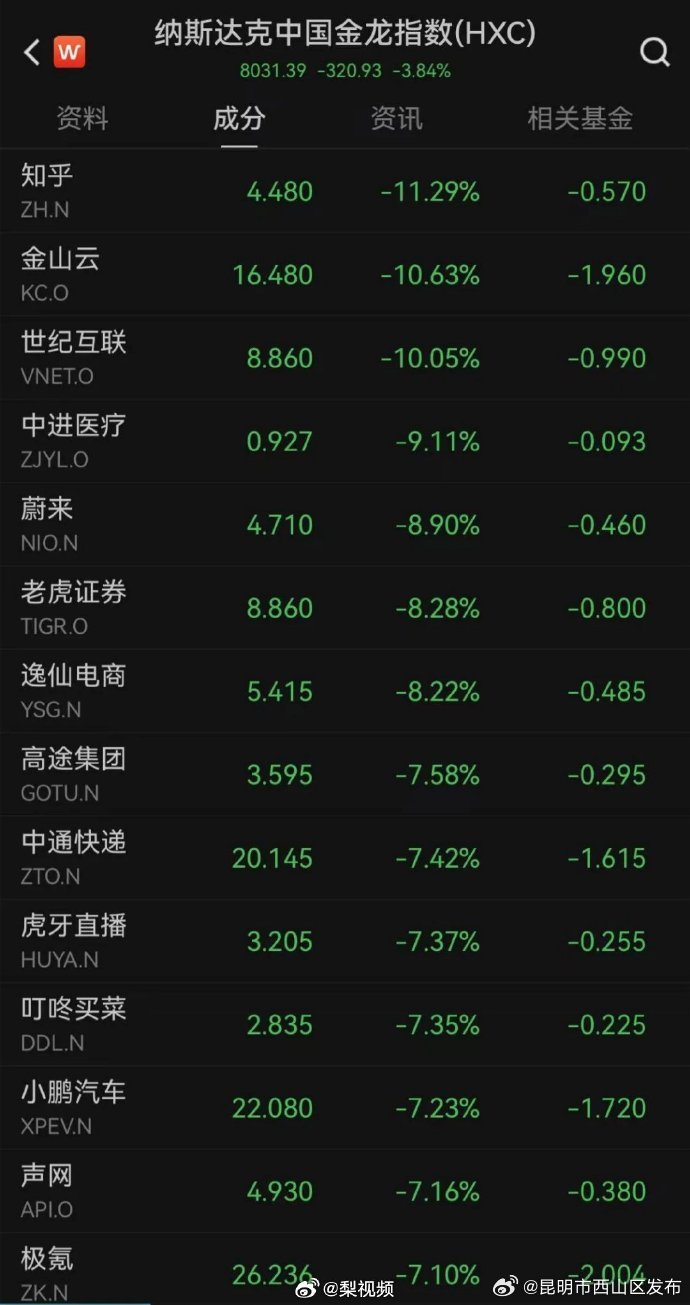 昆明市西山区发布