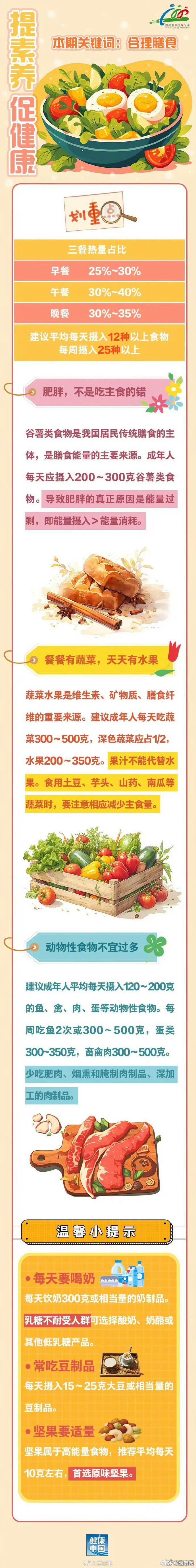 收藏！一日三餐怎么吃更容易瘦？