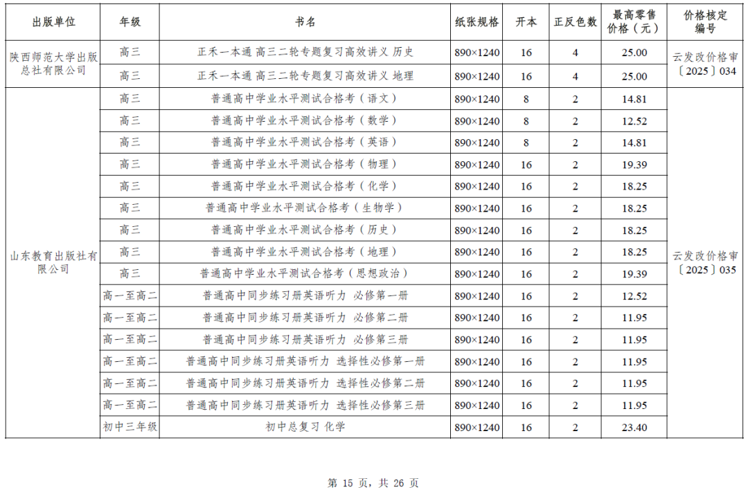 昆明西山教育体育