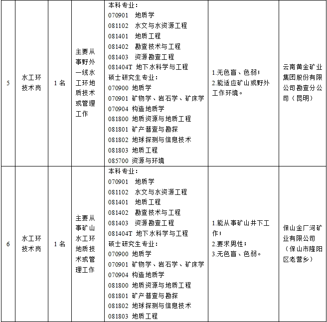 昆明市公共就业和人才服务中心