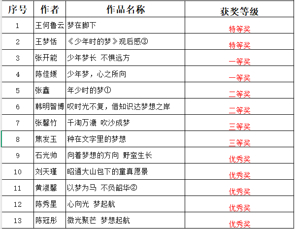 昭通日报