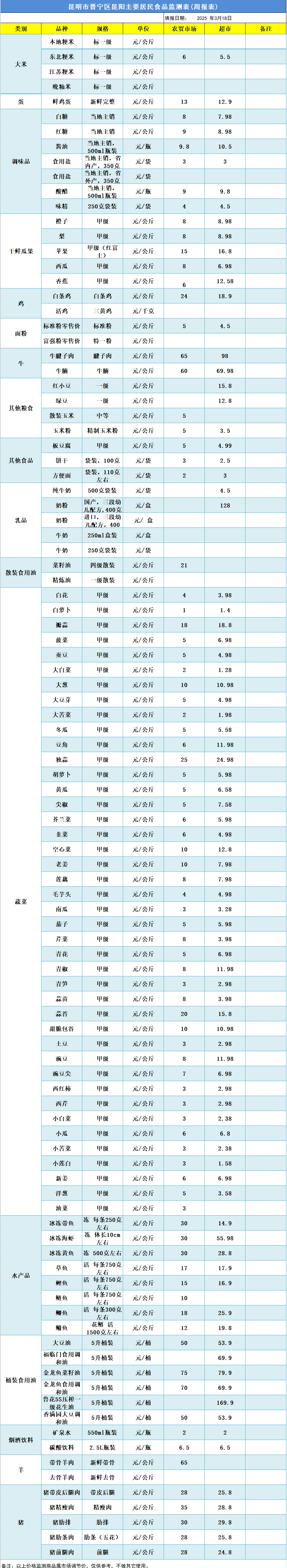 晋宁 诗意的栖居地