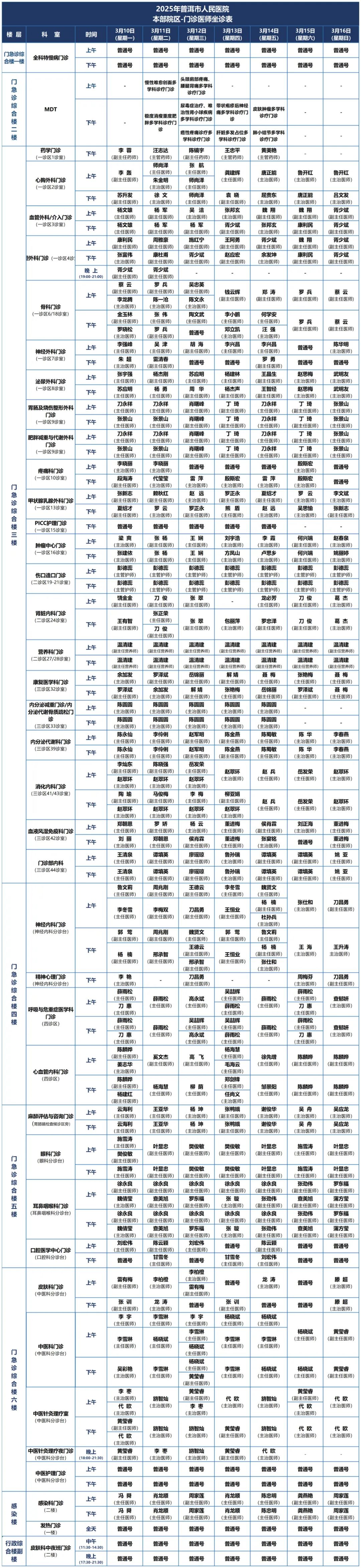 普洱市人民医院