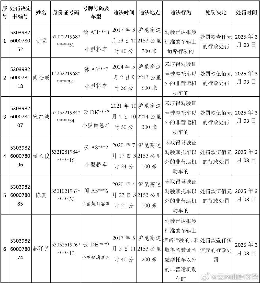 曲靖市公安局交警支队二大队关于送达《公安交通管理行政处罚决定书》的公告