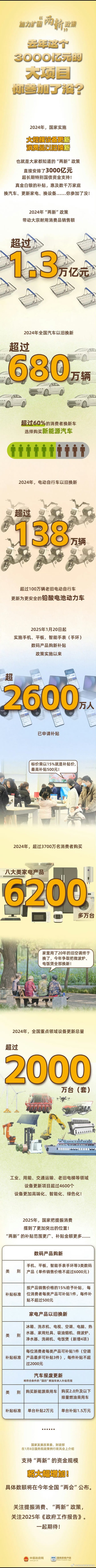 去年这个3000亿元的大项目，你参加了没？