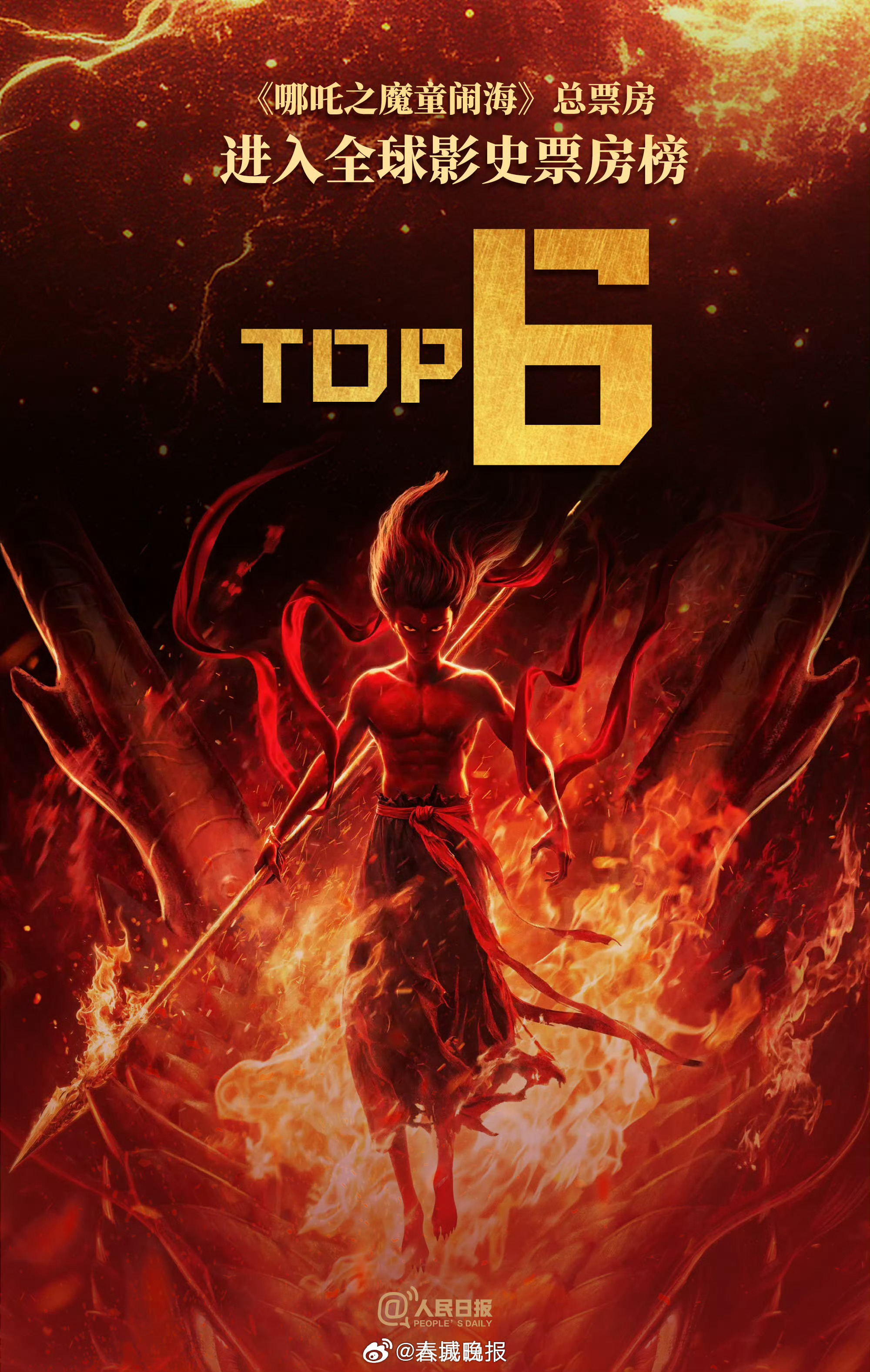 你的吒儿全球第6了