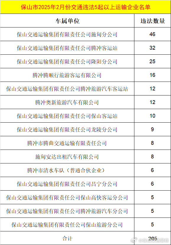保山交警曝光一批高危风险运输企业