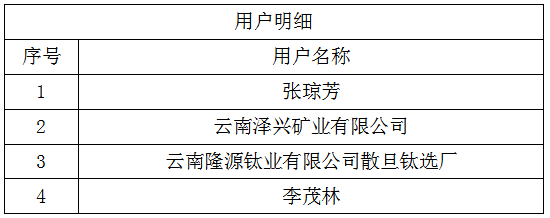 爱上富民
