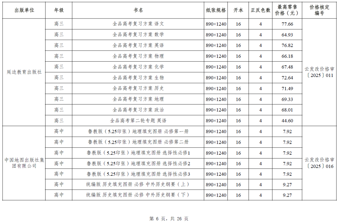 昆明西山教育体育