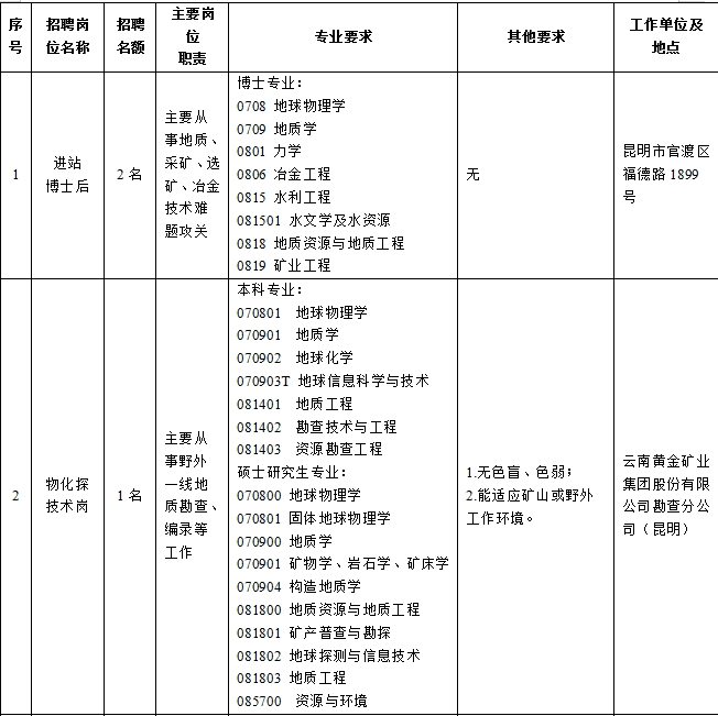 昆明市公共就业和人才服务中心