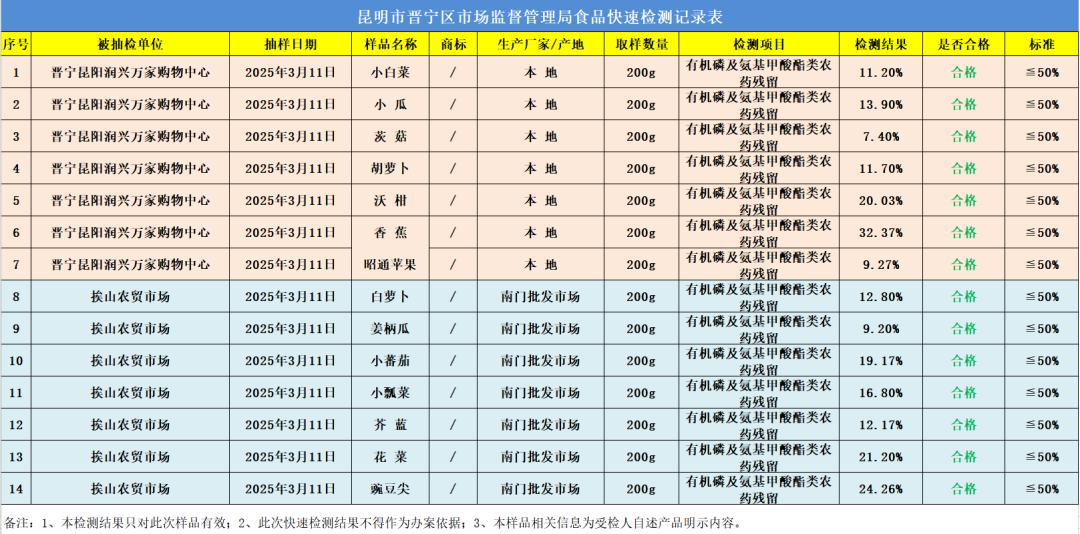 晋宁 诗意的栖居地