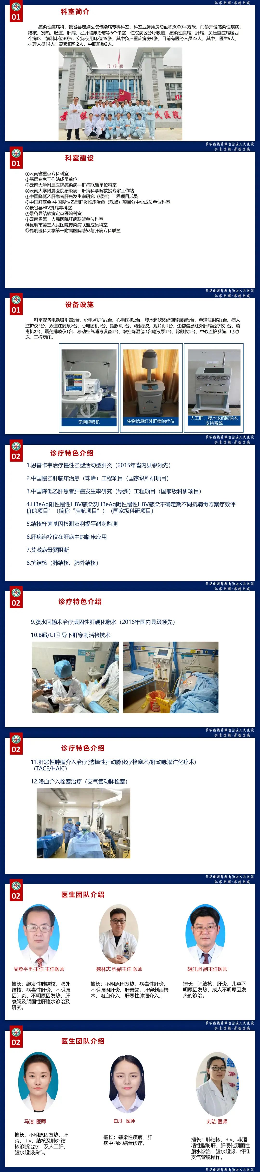 景谷人民医院