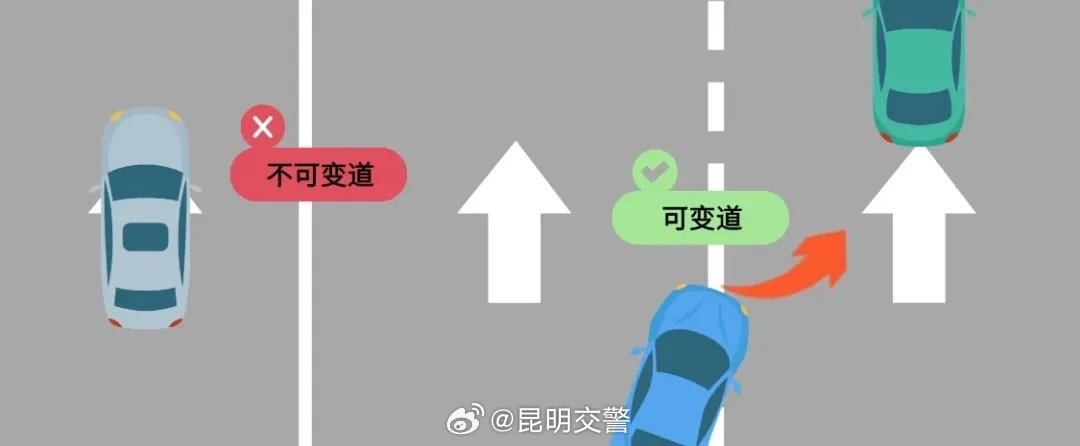 昆明交警