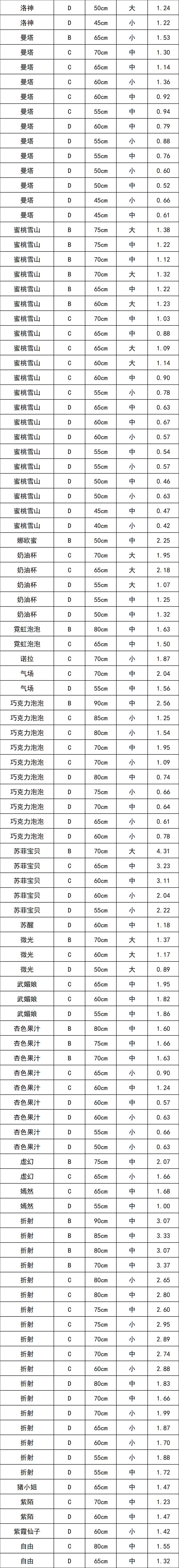 晋宁 诗意的栖居地