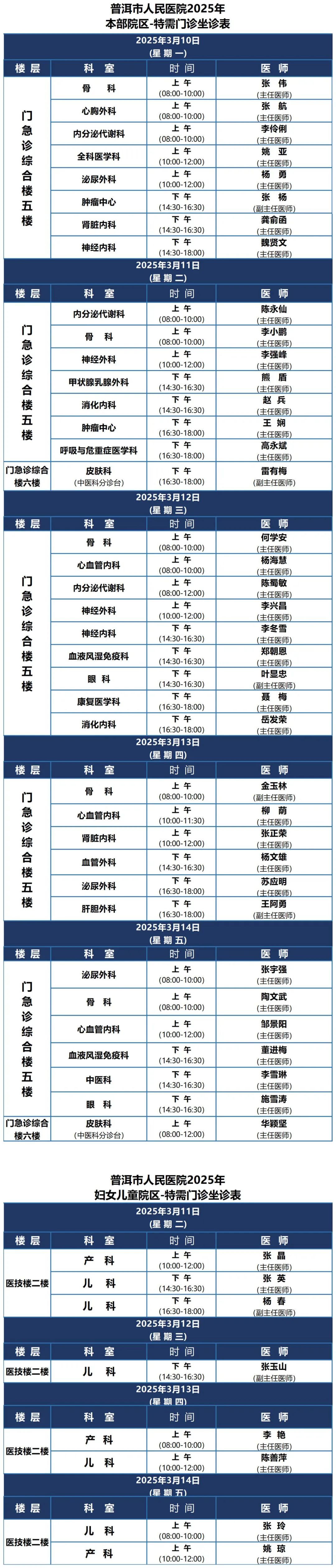 普洱市人民医院