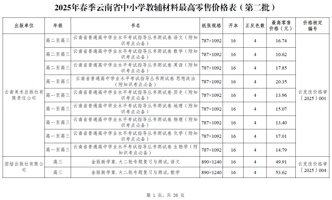 昆明西山教育体育
