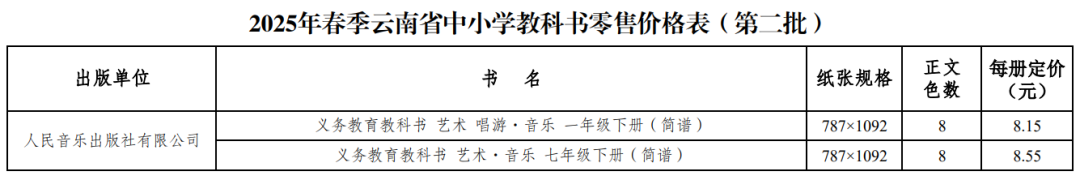 昆明西山教育体育