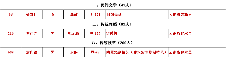 红河文旅