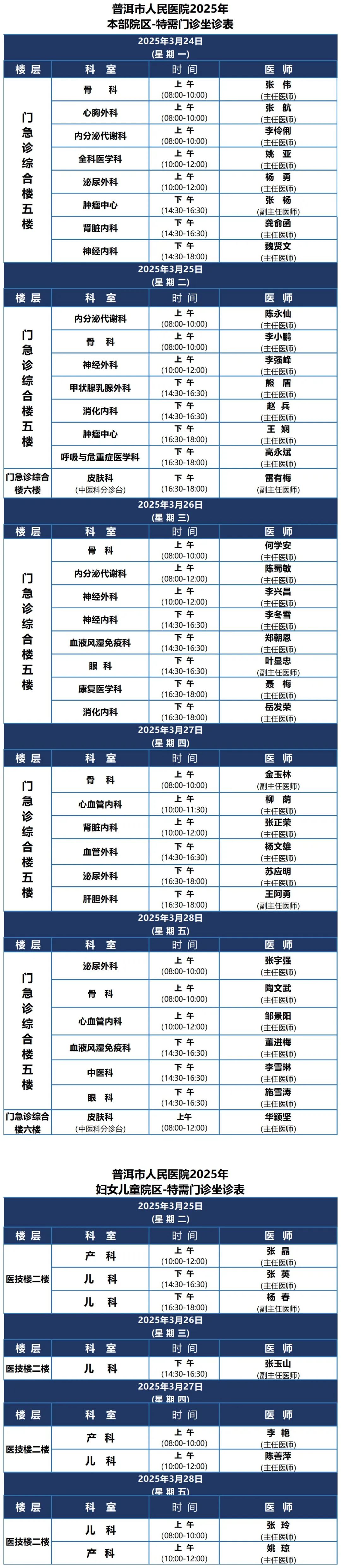 普洱市人民医院