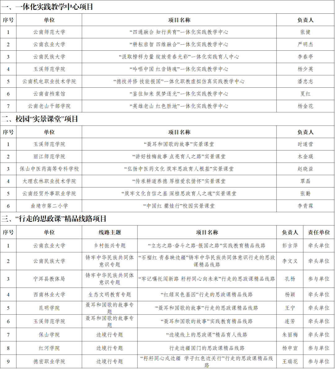 云南省人民政府