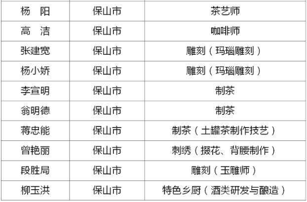 保山新闻网
