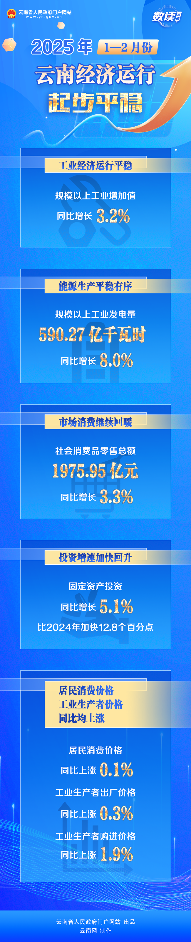 云南省人民政府