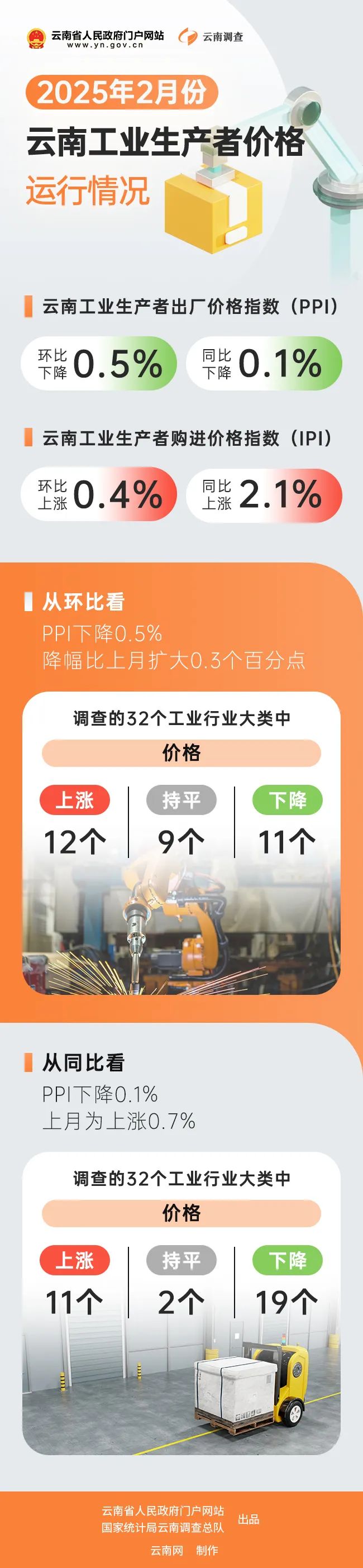 云南省人民政府