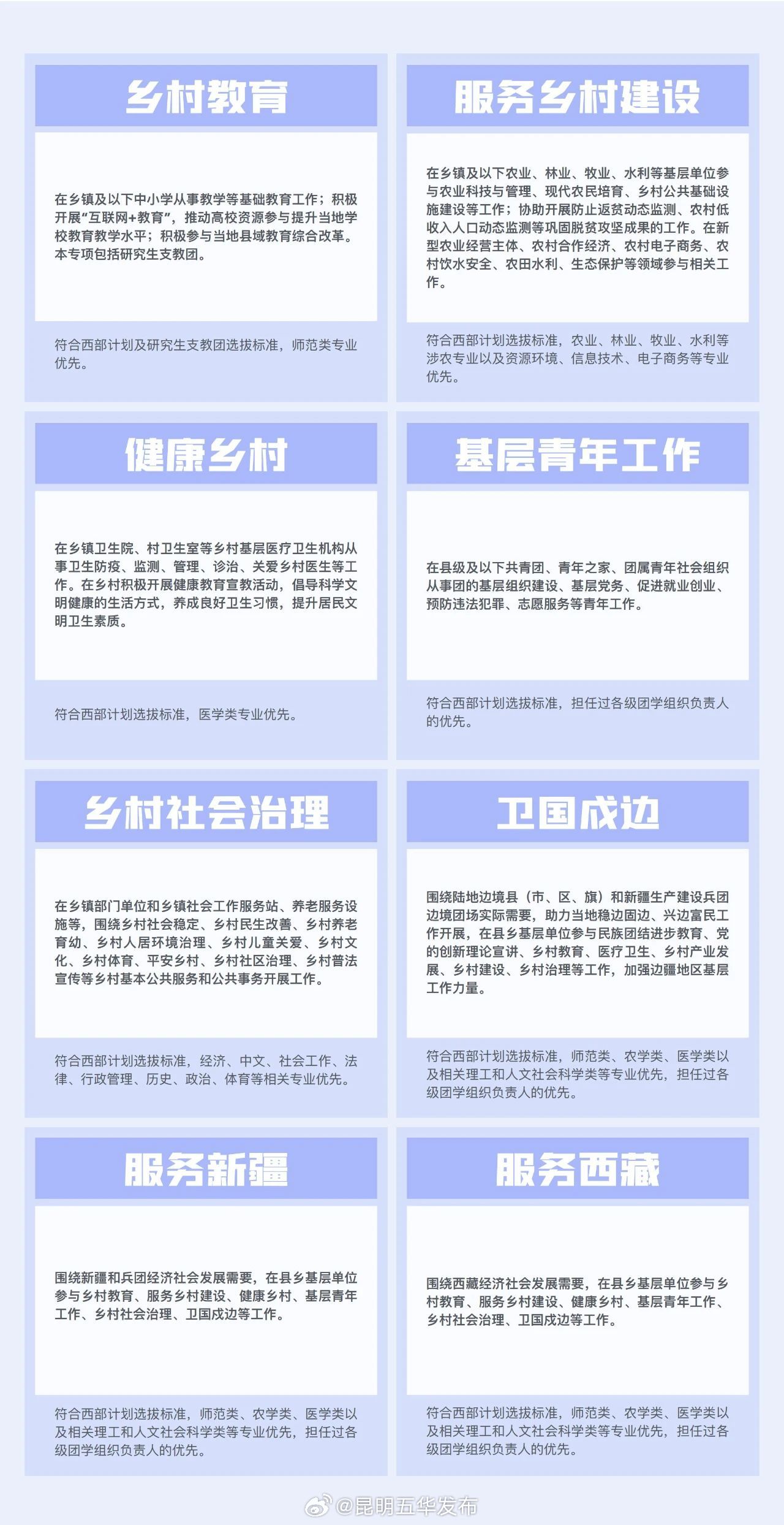 2025年西部计划报名通道开启