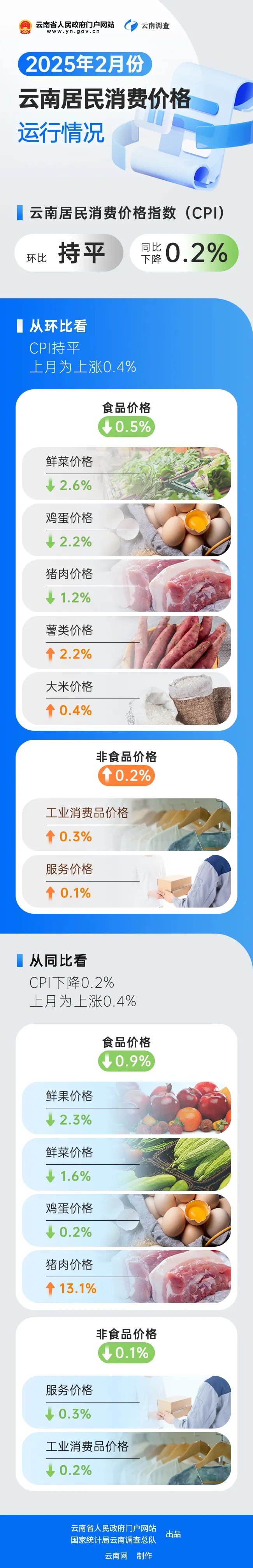 云南省人民政府