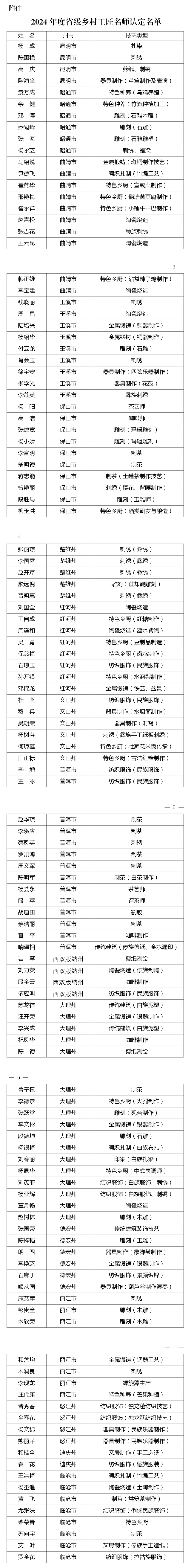 保山新闻网