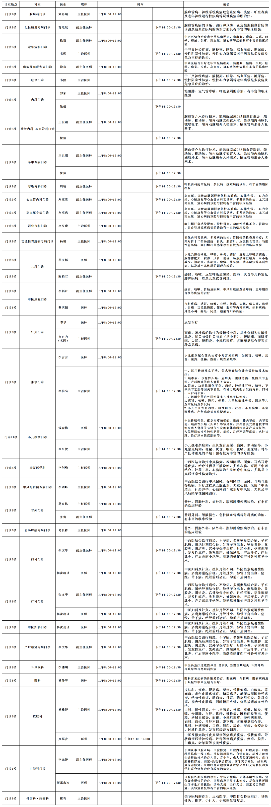 云南中医药大学第二附属医院